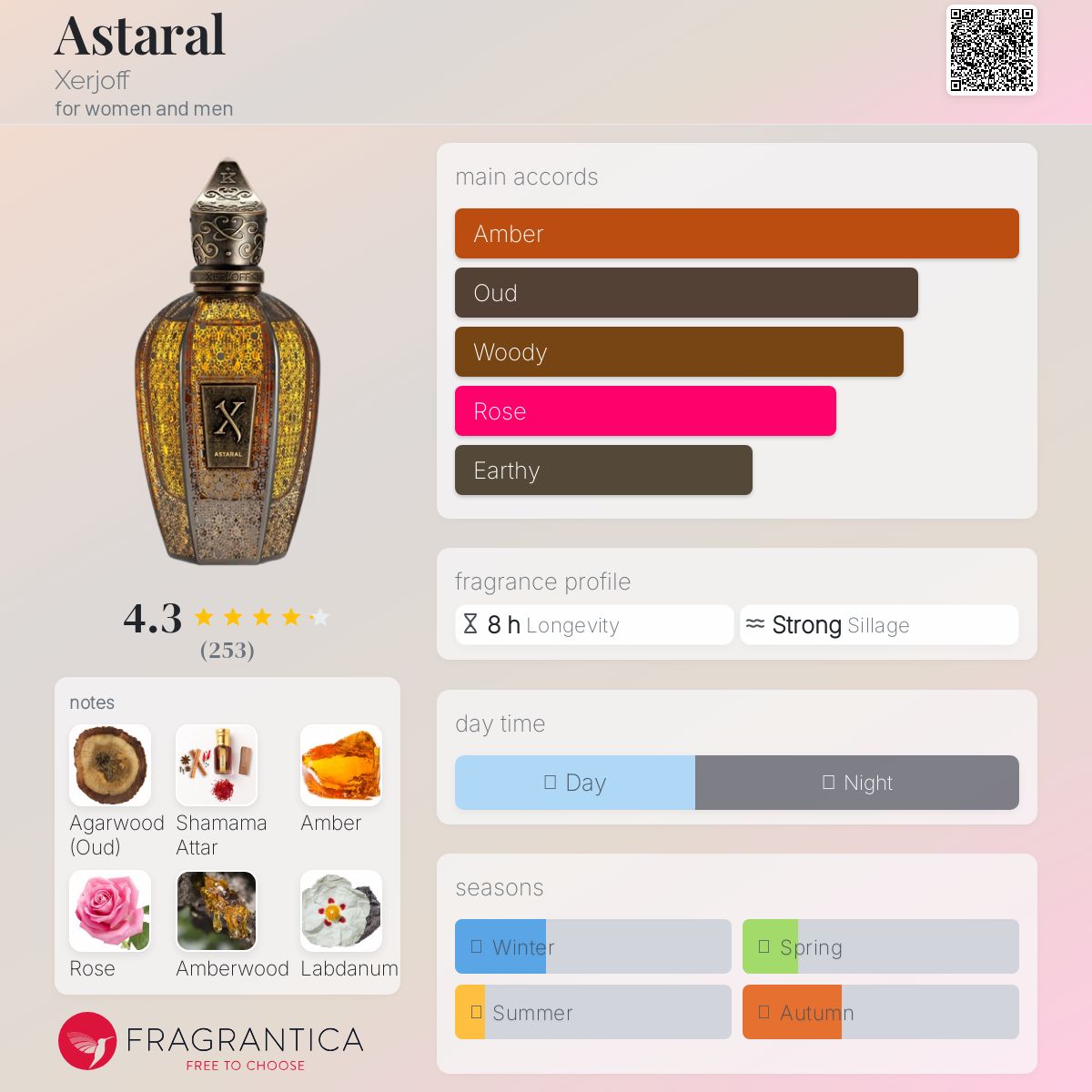 عطر ادکلن آسترال زرژاف - Astaral Xerjoff - بررسی، قیمت و خرید