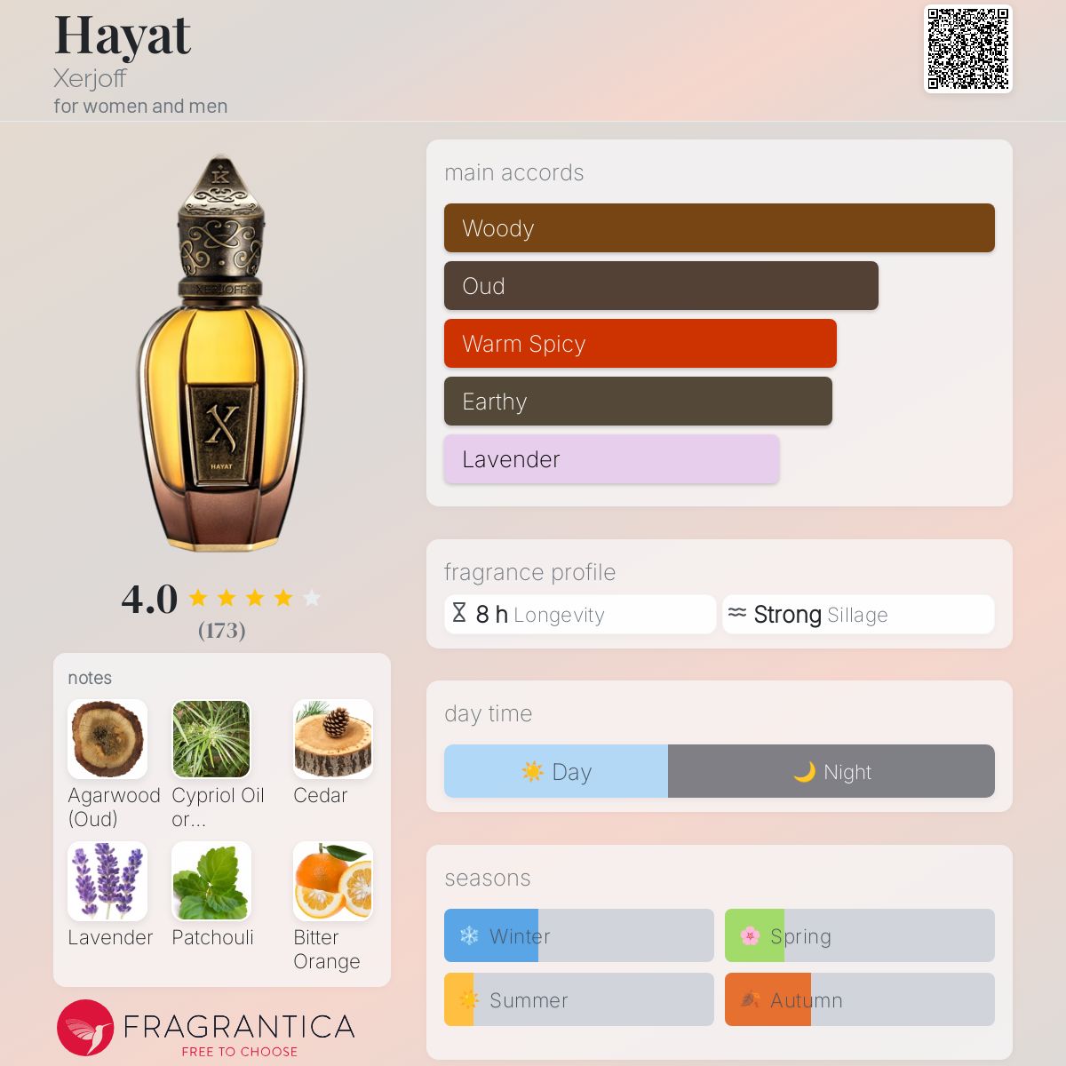 عطر ادکلن حیات زرژاف - Hayat Xerjoff - بررسی، قیمت و خرید