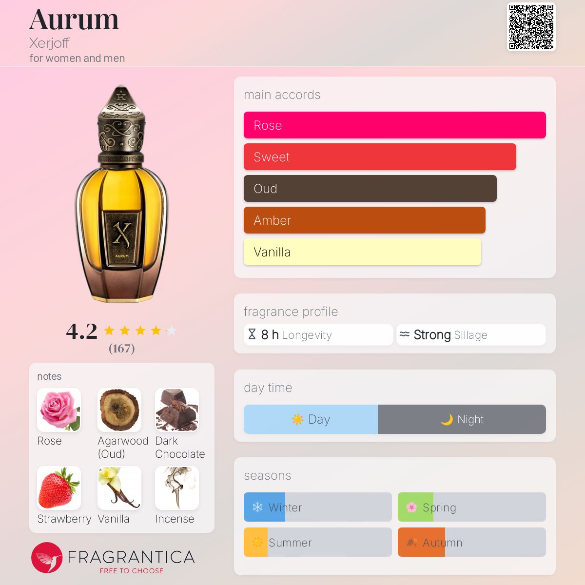 عطر ادکلن اُروم زرجف - Aurum Xerjoff - بررسی، قیمت و خرید