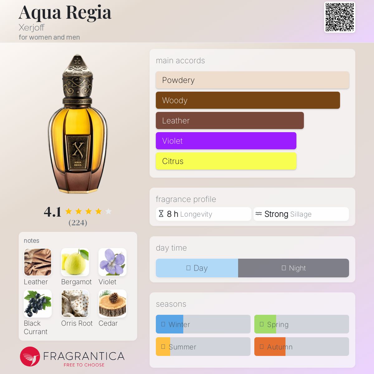 عطر ادکلن آکوا رجیا زرجف - Aqua Regia Xerjoff - بررسی، قیمت و خرید