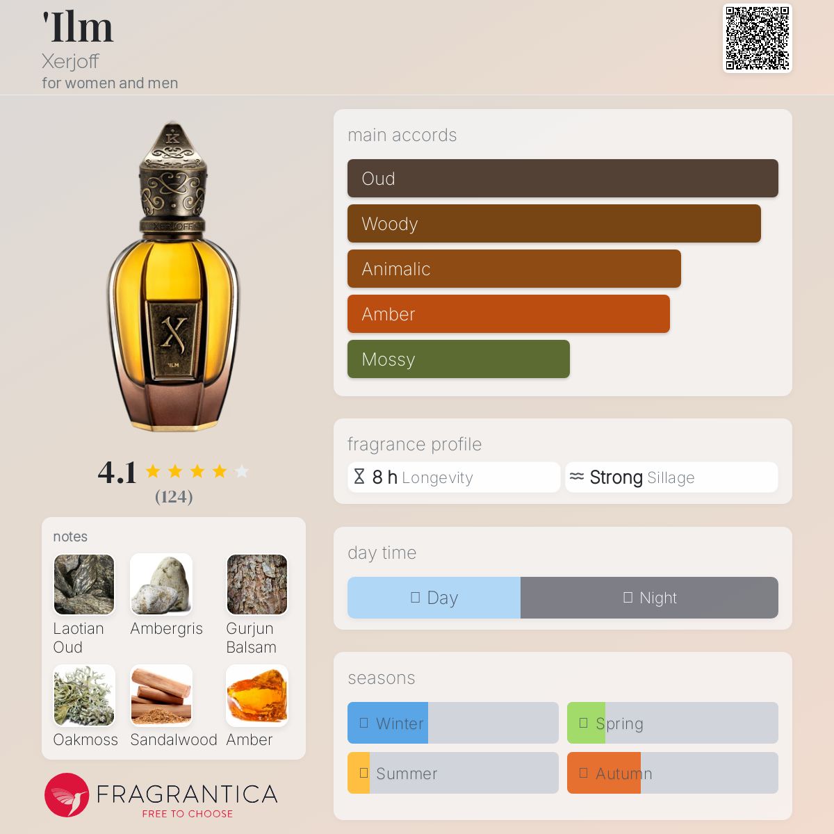 عطر ادکلن علم زرژف - 'Ilm Xerjoff - بررسی، قیمت و خرید