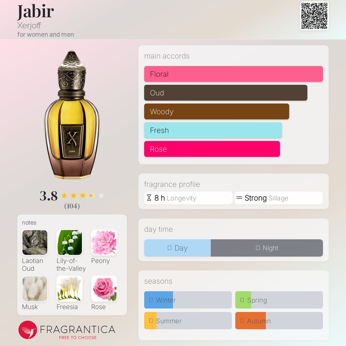 عطر ادکلن جابر زرژاف - Jabir Xerjoff - بررسی، قیمت و خرید