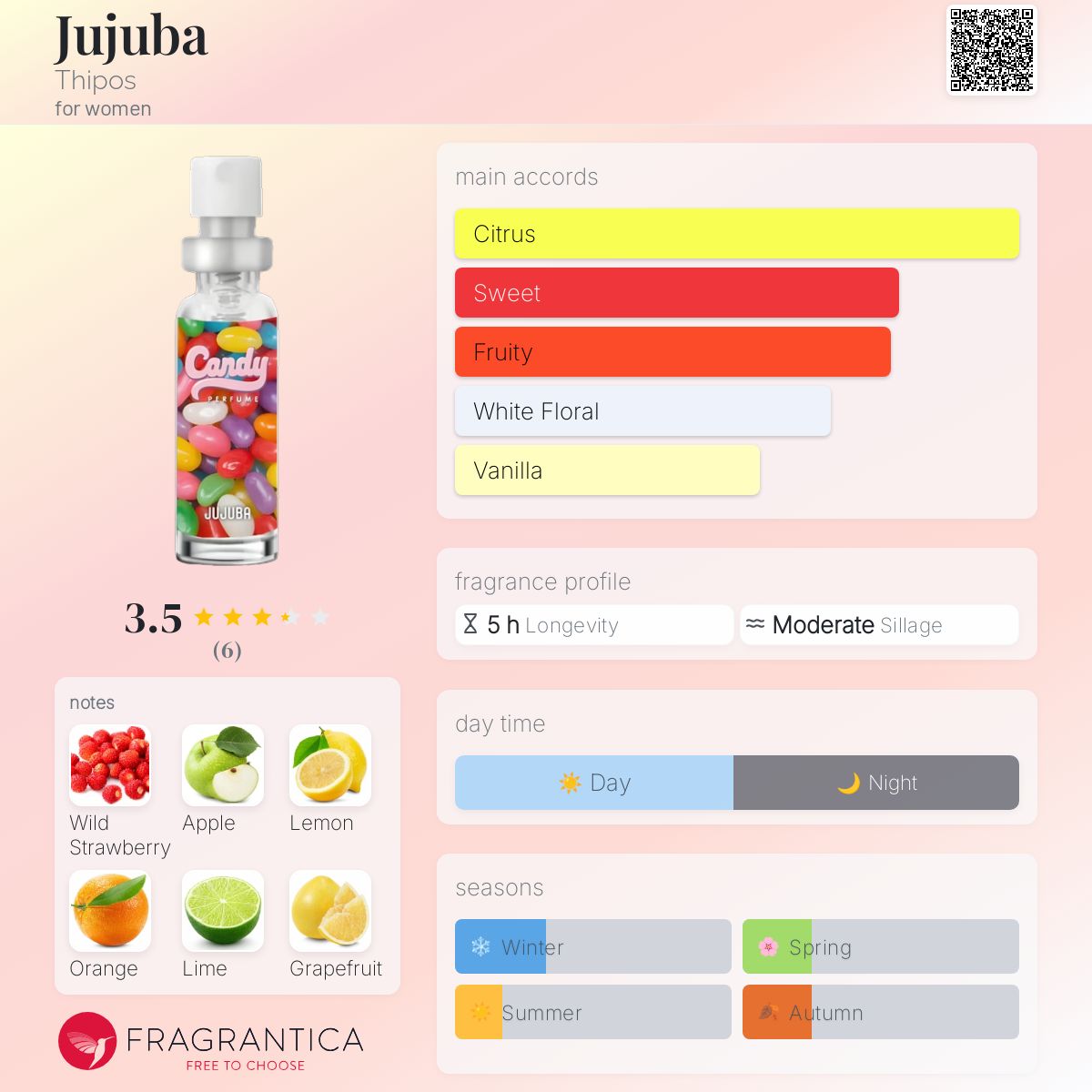 عطر ادکلن جوجوبا تیپوس - Jujuba Thipos - بررسی، قیمت و خرید