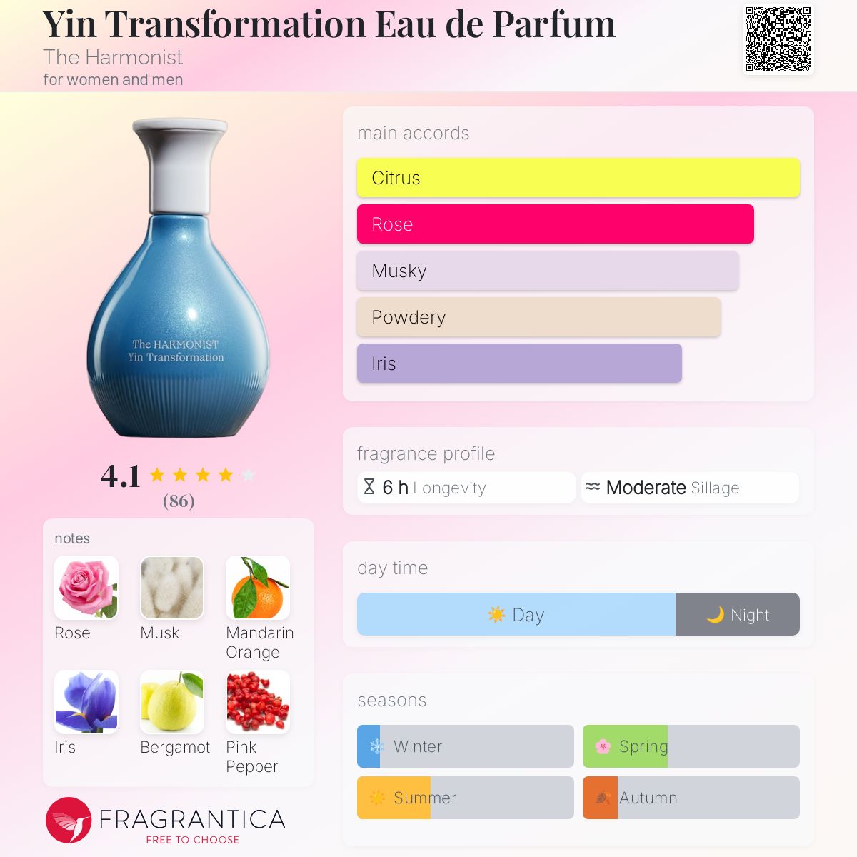 عطر ادکلن یین ترنسفورمیشن او دو پرفیوم ده هارمونیست - Yin Transformation Eau de Parfum The Harmonist - بررسی، قیمت و خرید
