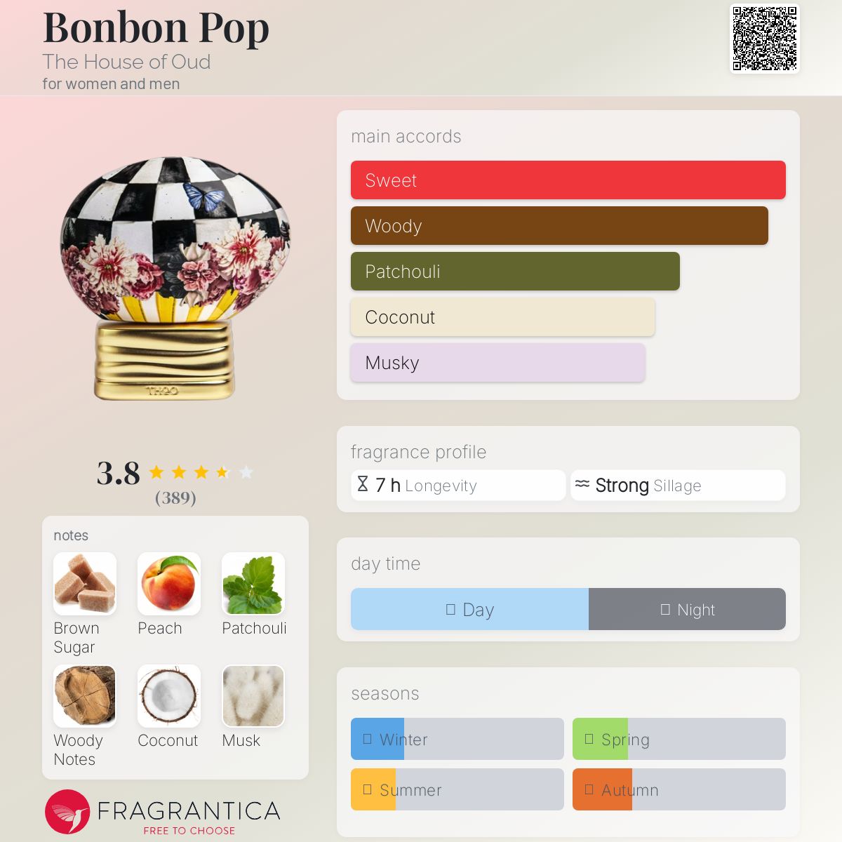 عطر ادکلن بون بون پاپ ده هاوس آو عود - Bonbon Pop The House of Oud - بررسی، قیمت و خرید