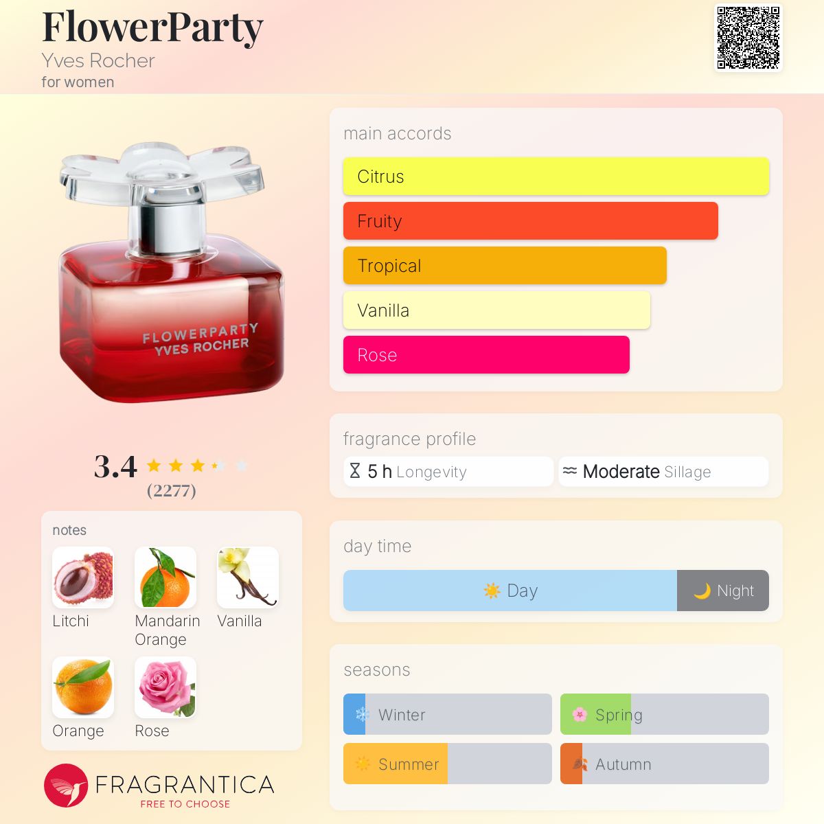 عطر ادکلن فلاور پارتی ایوروشه - FlowerParty Yves Rocher - بررسی، قیمت و خرید