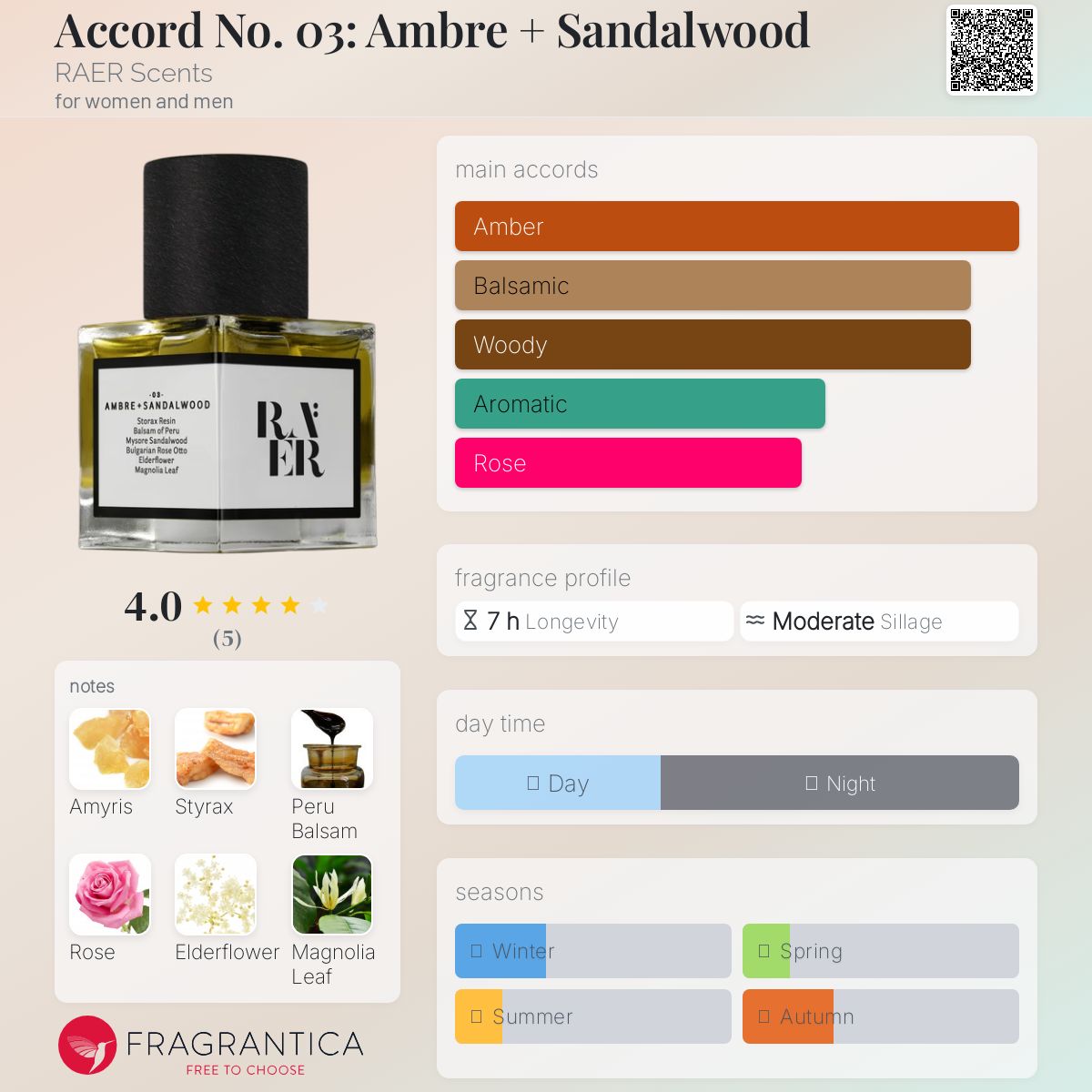 عطر ادکلن اکورد نامبر زی: امبر اند سندل‌وود رایر سنتس - Accord No. 03: Ambre + Sandalwood RAER Scents - بررسی، قیمت و خرید