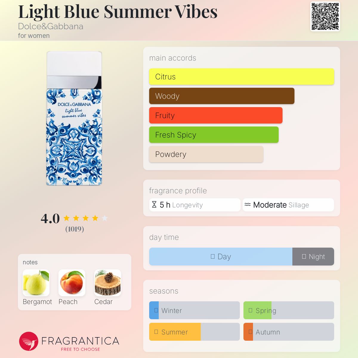 عطر ادکلن لایت بلو سامر وایبز دولچه اند گابانا - Light Blue Summer Vibes Dolce&Gabbana - بررسی، قیمت و خرید