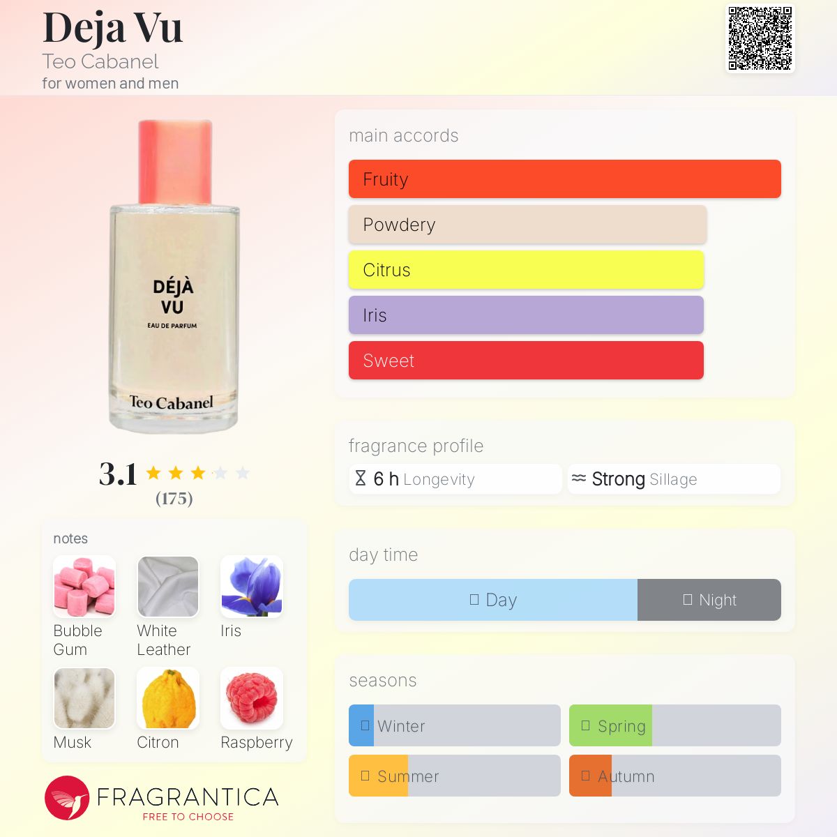 عطر ادکلن دژاوو تئو کابانل - Deja Vu Teo Cabanel - بررسی، قیمت و خرید