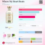 عطر ادکلن ور مای هارت بیتز گوچی - Where My Heart Beats Gucci - بررسی، قیمت و خرید