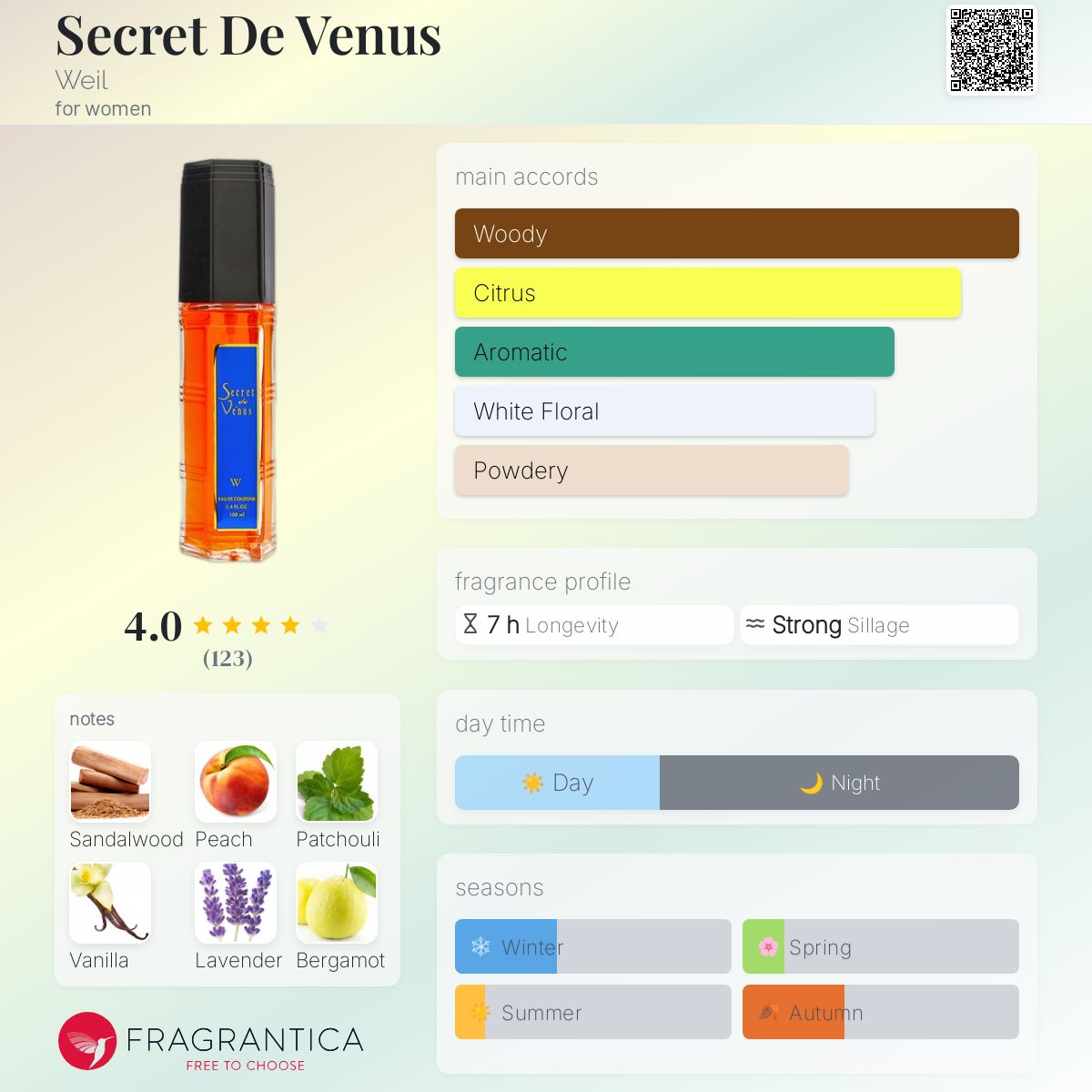 عطر ادکلن سیکرت د ونوس ول - Secret De Venus Weil - بررسی، قیمت و خرید