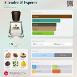 عطر ادکلن اتندر اسپره فرپین - Attendre & Espérer Frapin - بررسی، قیمت و خرید