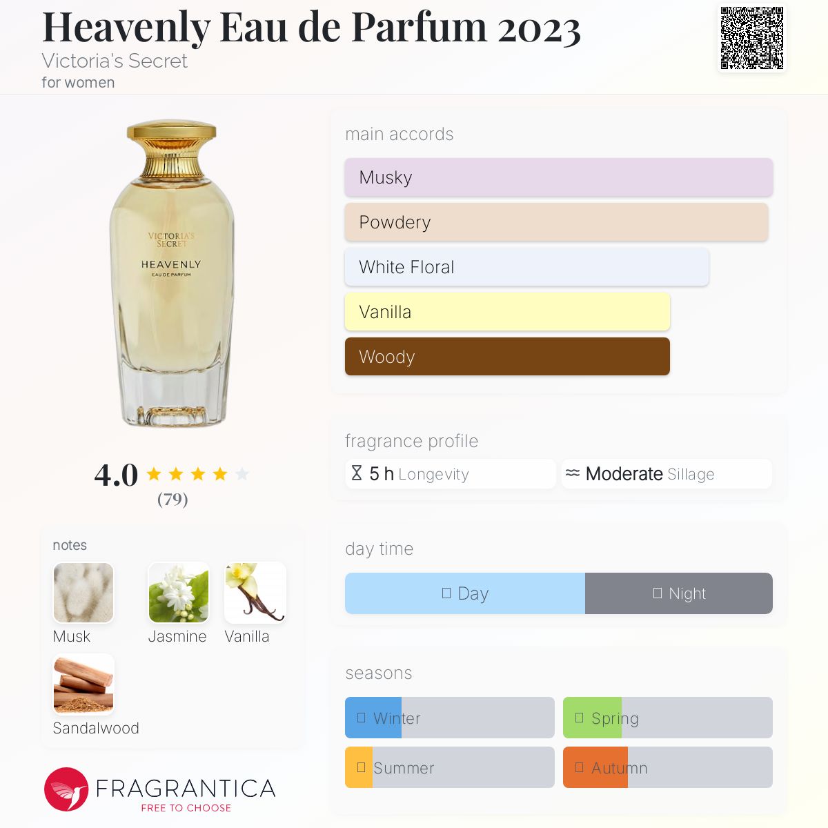 عطر ادکلن هیونلی ادو پرفیوم ۲۰۲۳ ویکتوریا سیکرت - Heavenly Eau de Parfum 2023 Victoria's Secret - بررسی، قیمت و خرید
