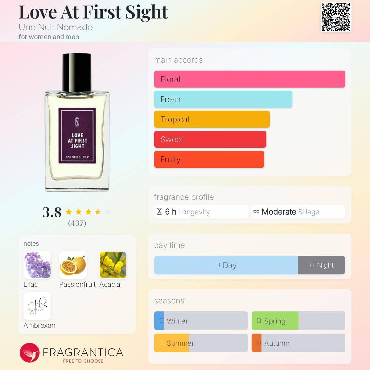 عطر ادکلن لاو ات فرست سایت اون نوییت نومَد - Love At First Sight Une Nuit Nomade - بررسی، قیمت و خرید