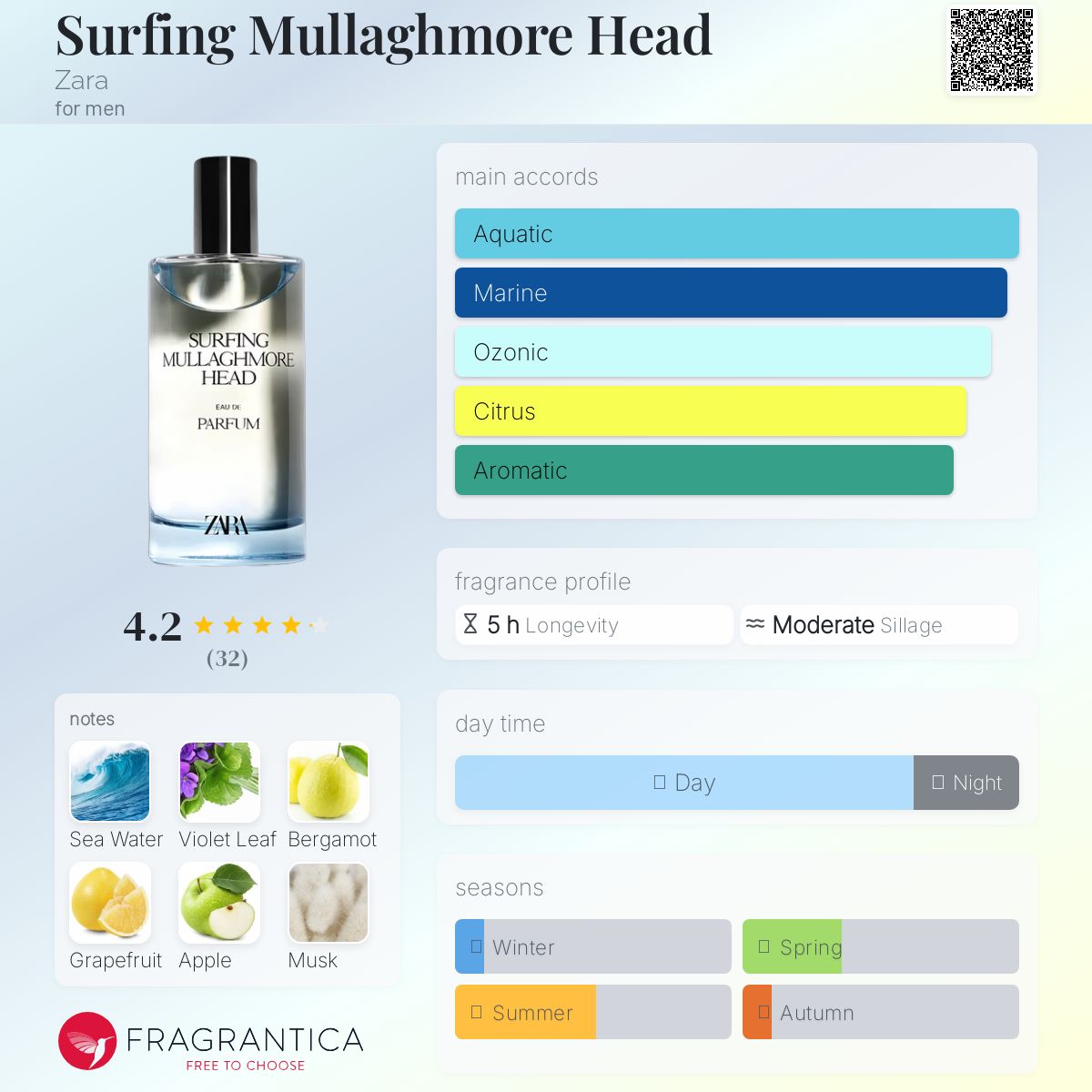 عطر ادکلن سرفینگ مولاهور هد زارا - Surfing Mullaghmore Head Zara - بررسی، قیمت و خرید