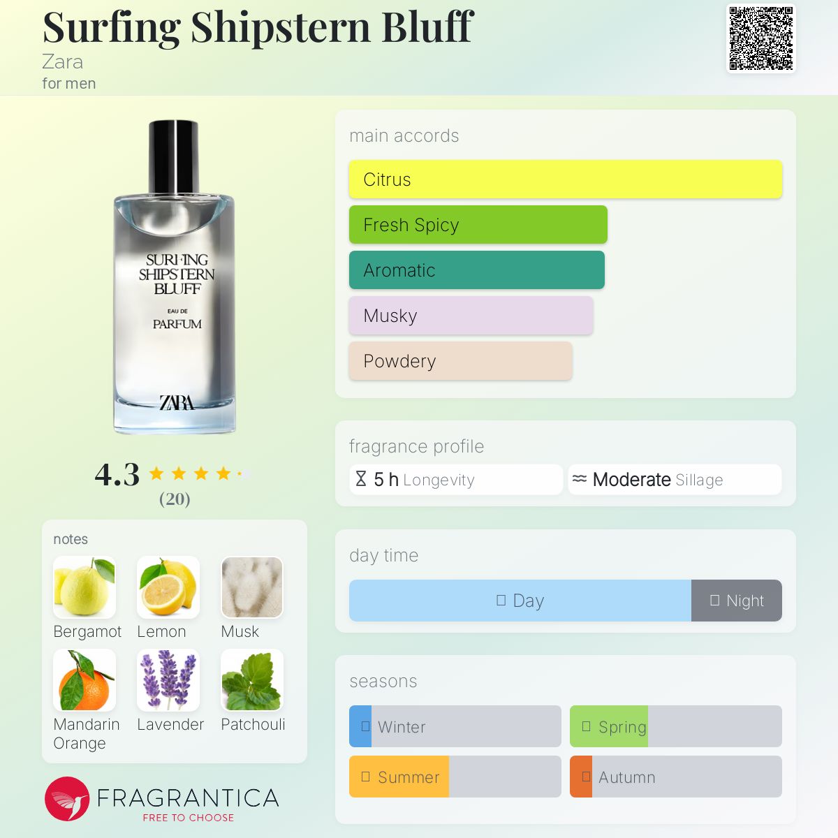 عطر ادکلن سرفینگ شیپسترن بلاف زارا - Surfing Shipstern Bluff Zara - بررسی، قیمت و خرید