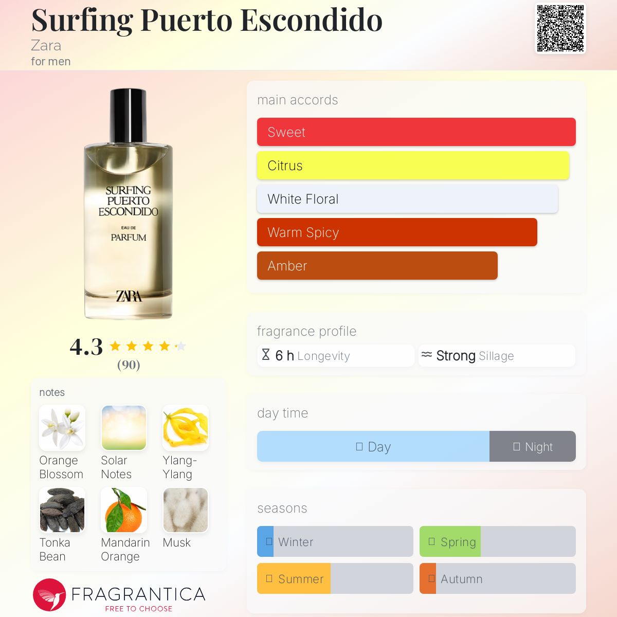 عطر ادکلن سرفینگ پوئرتو اسکوندیدو زارا - Surfing Puerto Escondido Zara - بررسی، قیمت و خرید