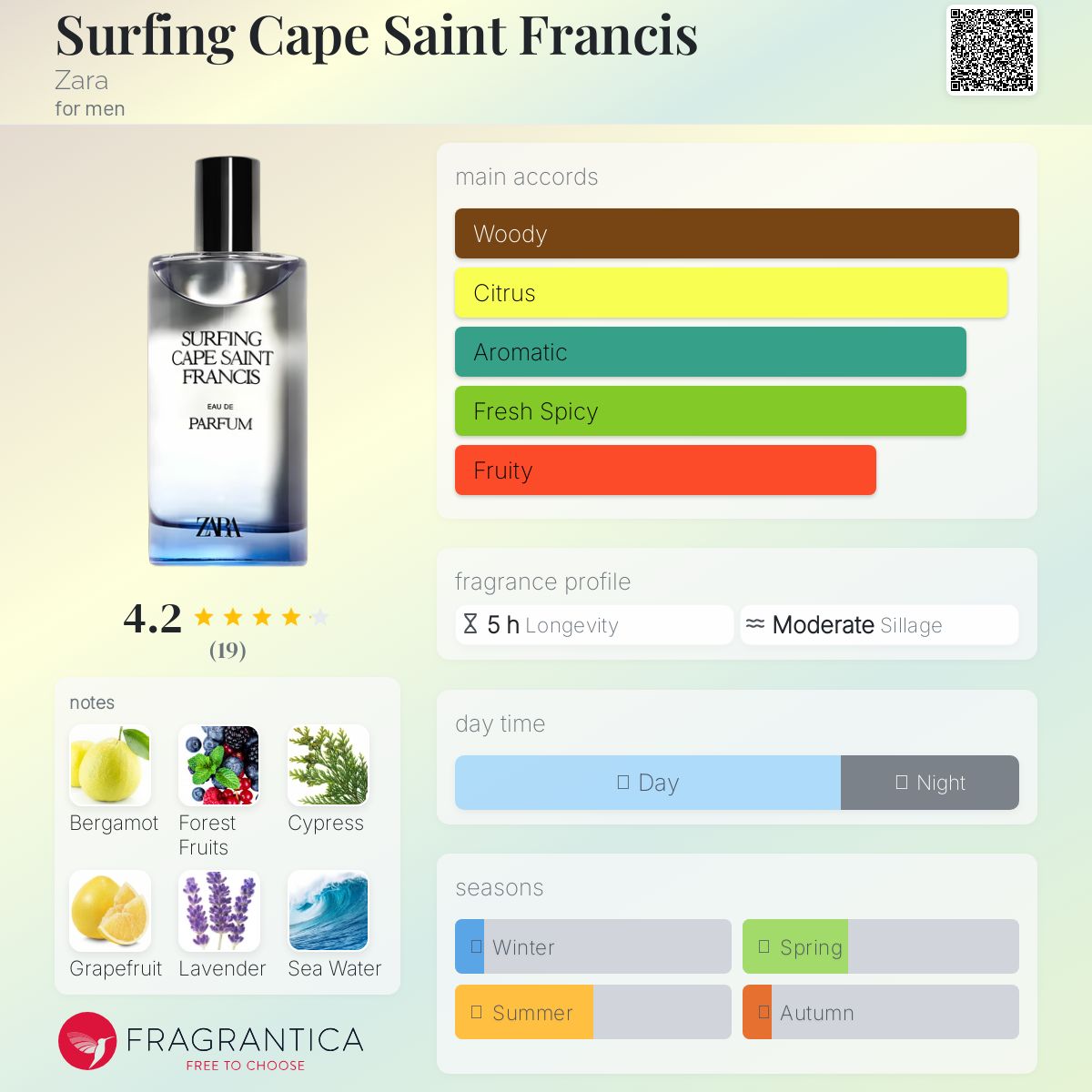 عطر ادکلن سرفینگ کیپ سنت فرانسیس زارا - Surfing Cape Saint Francis Zara - بررسی، قیمت و خرید