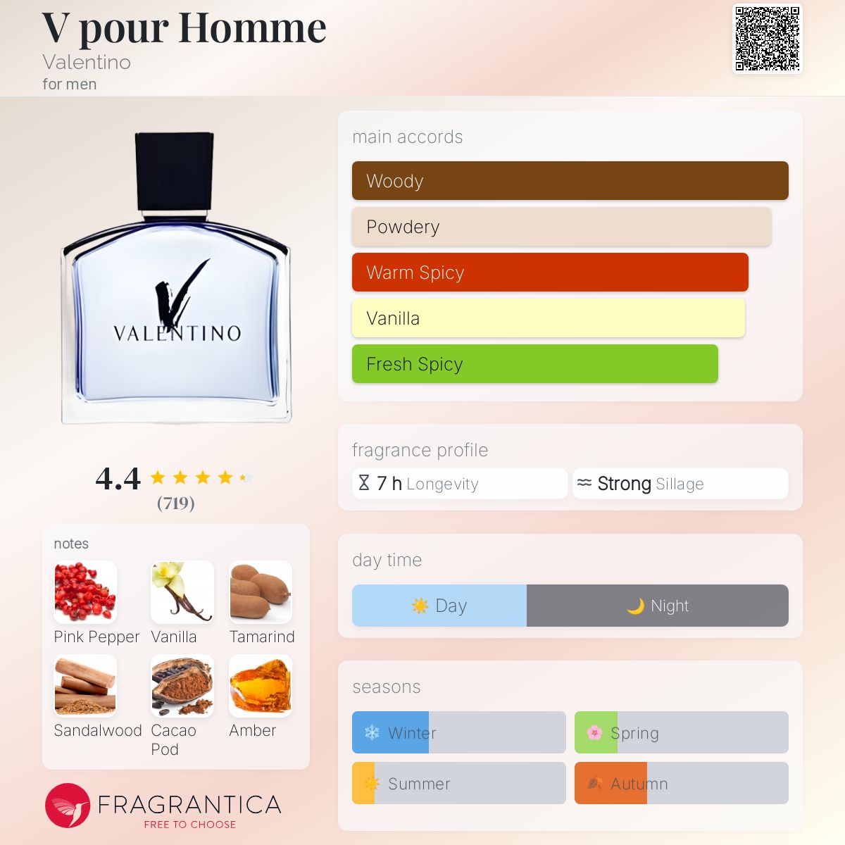عطر ادکلن وی پور هوم والنتینو - V pour Homme Valentino - بررسی، قیمت و خرید