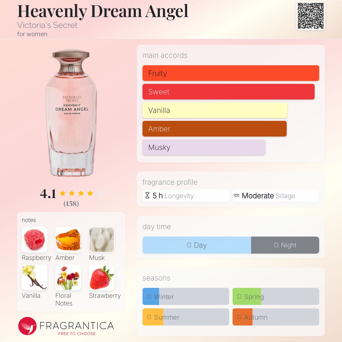 عطر ادکلن هیونلی دریم آنجل ویکتوریا سیکرت - Heavenly Dream Angel Victoria's Secret - بررسی، قیمت و خرید