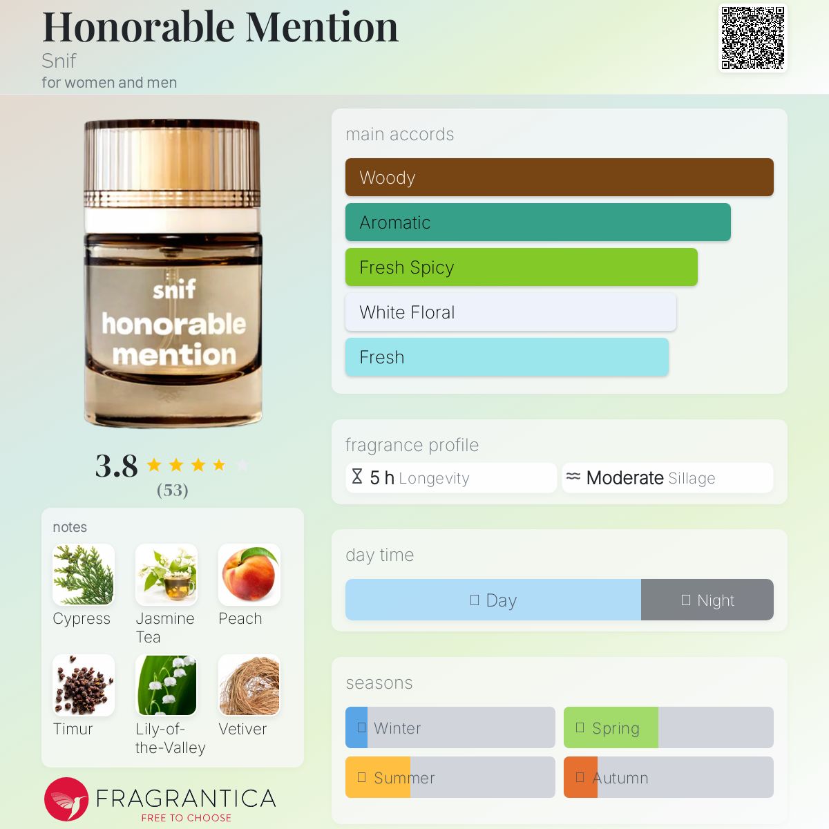 عطر ادکلن آنُرِبِل مِـنشن اسنیف - Honorable Mention Snif - بررسی، قیمت و خرید