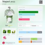 عطر ادکلن موگه گرلن - Muguet 2023 Guerlain - بررسی، قیمت و خرید
