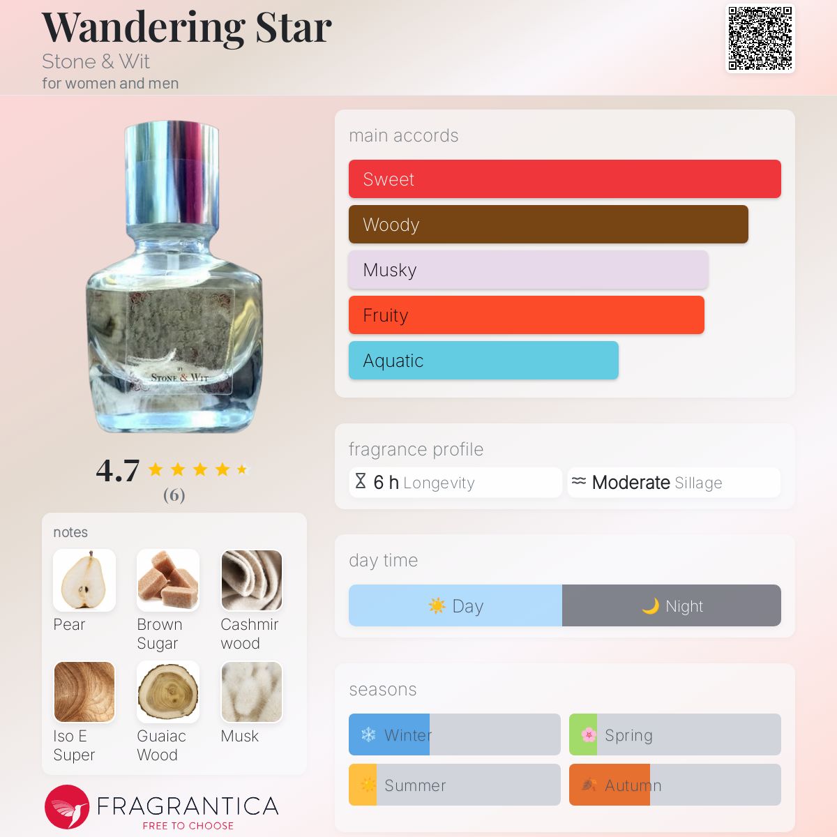 عطر ادکلن واندرینگ استار استون اند ویت - Wandering Star Stone & Wit - بررسی، قیمت و خرید