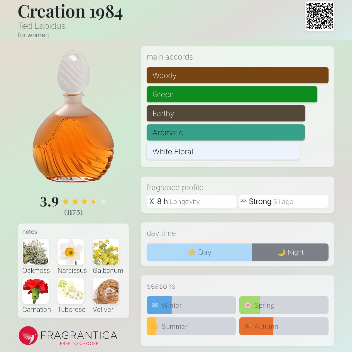 عطر ادکلن کریشِن 1984 تد لاپیدوس - Creation 1984 Ted Lapidus - بررسی، قیمت و خرید