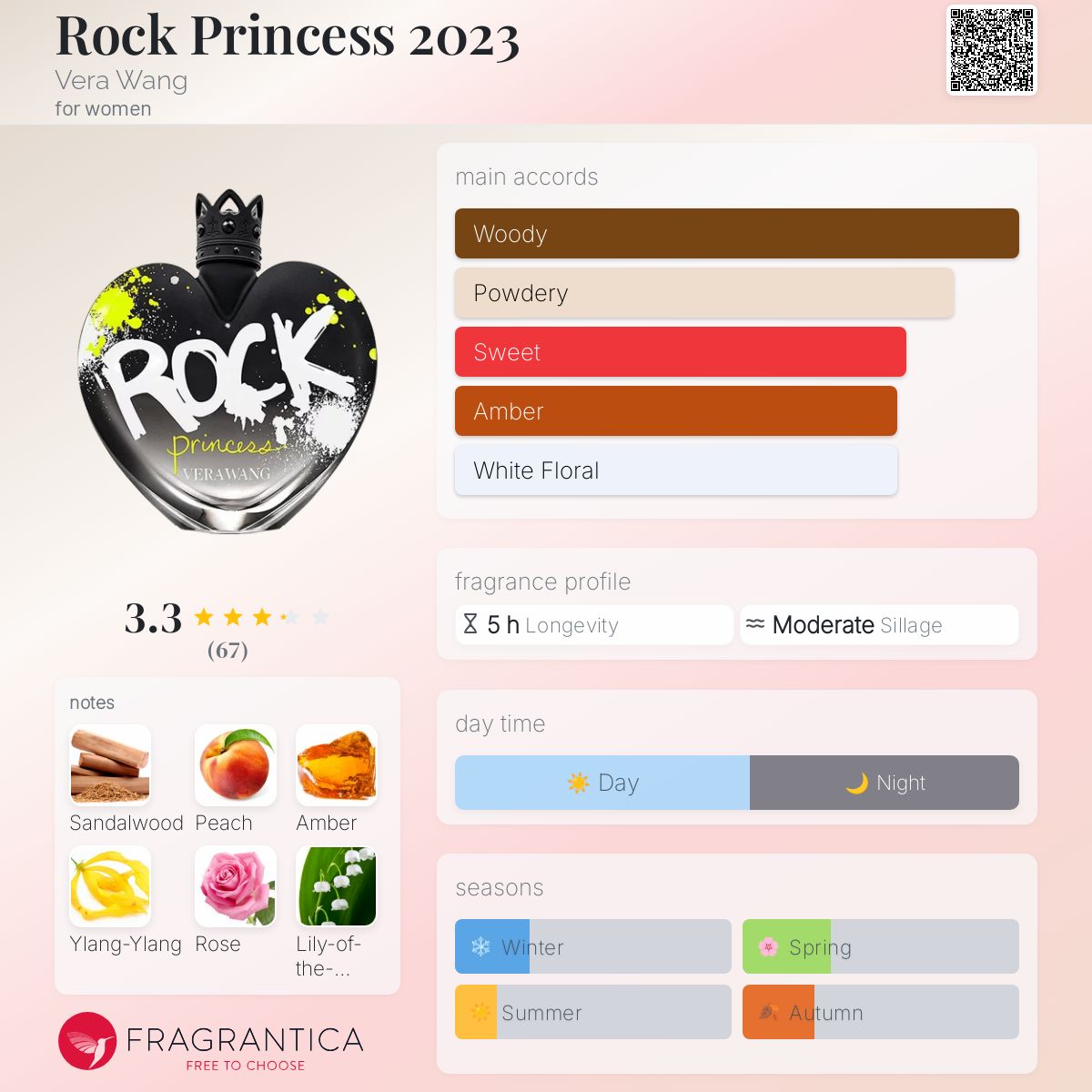 عطر ادکلن راک پرنسس ۲۰۲۳ ورا ونگ - Rock Princess 2023 Vera Wang - بررسی، قیمت و خرید