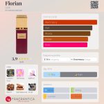 عطر ادکلن فلورین گریتی - Florian Gritti - بررسی، قیمت و خرید