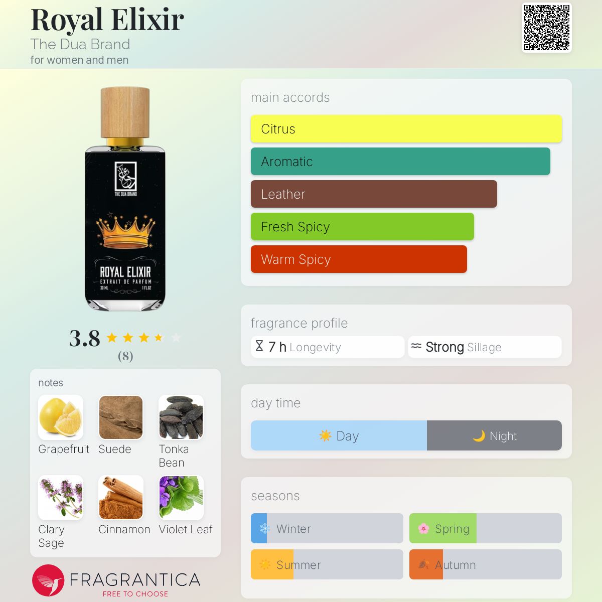 عطر ادکلن رویال الکسیر ذِ دوآ برند - Royal Elixir The Dua Brand - بررسی، قیمت و خرید