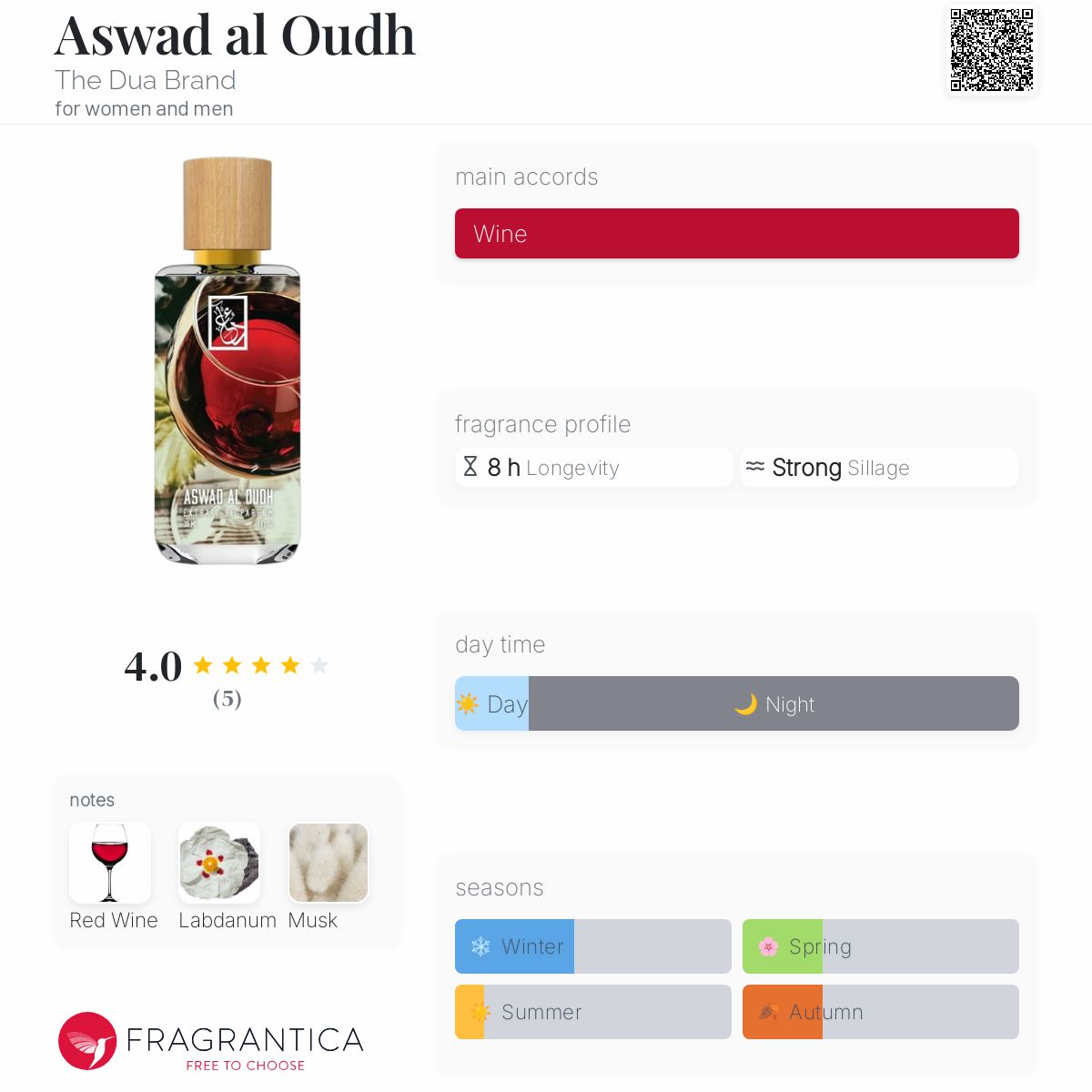 عطر ادکلن اسود العود د دوعا برند - Aswad al Oudh The Dua Brand - بررسی، قیمت و خرید