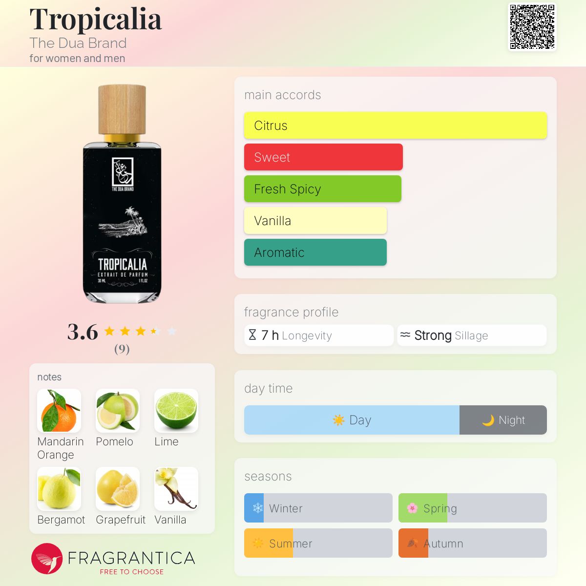 عطر ادکلن تروپیکالیا دوآ برند - Tropicalia The Dua Brand - بررسی، قیمت و خرید
