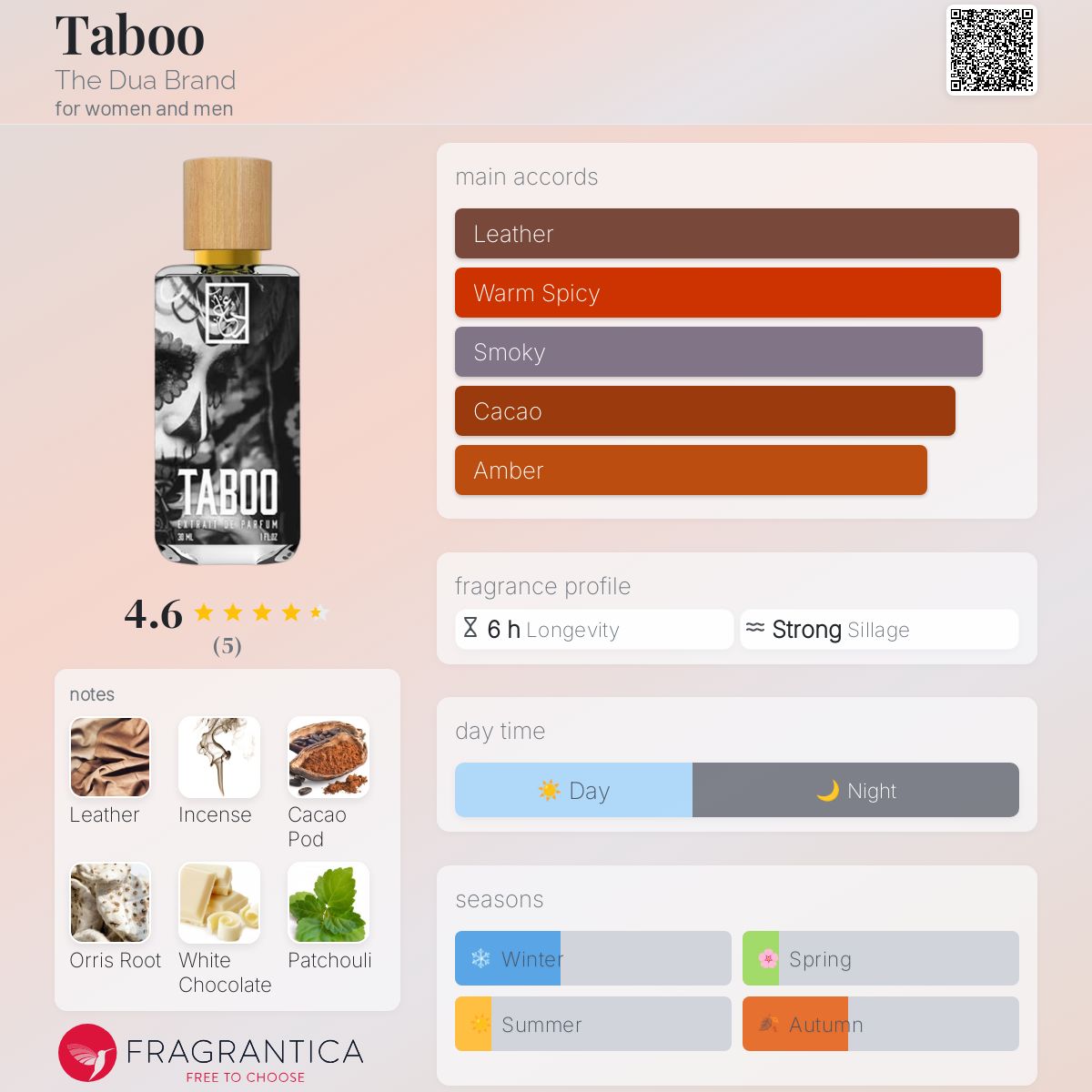 عطر ادکلن تبو دی دووا برند - Taboo The Dua Brand - بررسی، قیمت و خرید