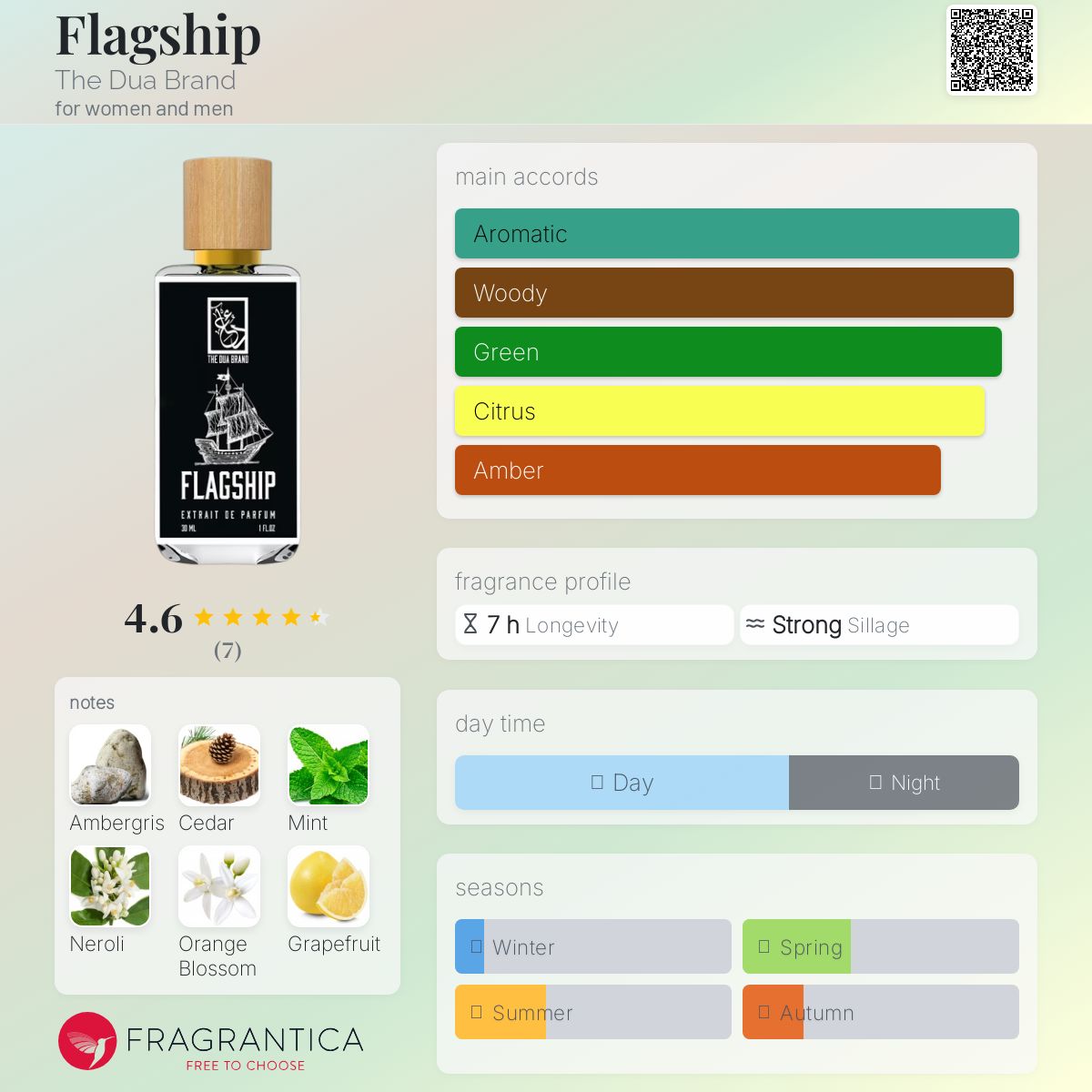 عطر ادکلن فلگ‌شیپ د دوآ برند - Flagship The Dua Brand - بررسی، قیمت و خرید