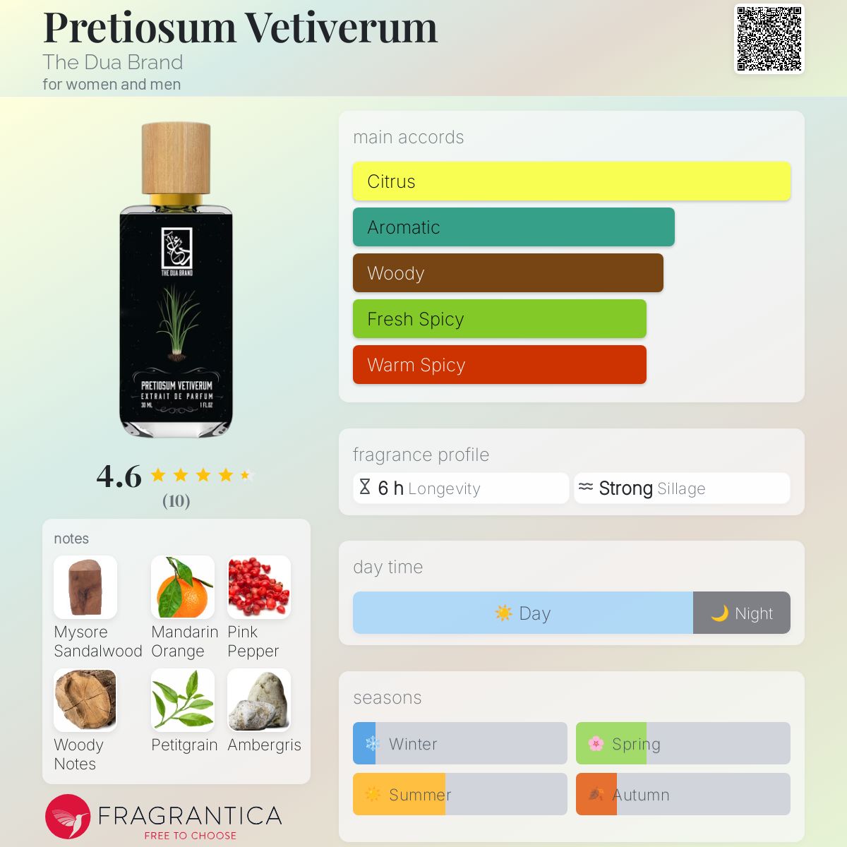 عطر ادکلن پرتیوزوم وتیوروم دوئا برند - Pretiosum Vetiverum The Dua Brand - بررسی، قیمت و خرید