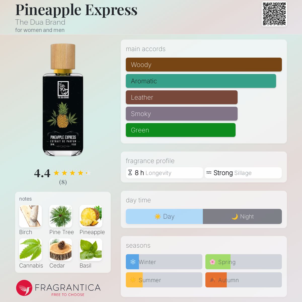 عطر ادکلن پایناپل اکسپرس دای دعا برند - Pineapple Express The Dua Brand - بررسی، قیمت و خرید
