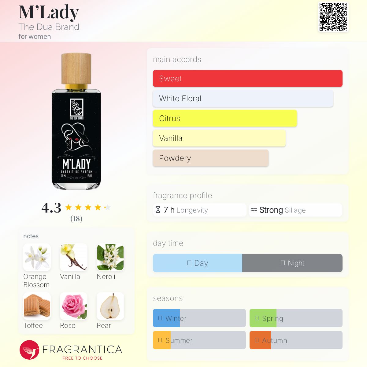 عطر ادکلن ملیدی د دوآ برند - M’Lady The Dua Brand - بررسی، قیمت و خرید