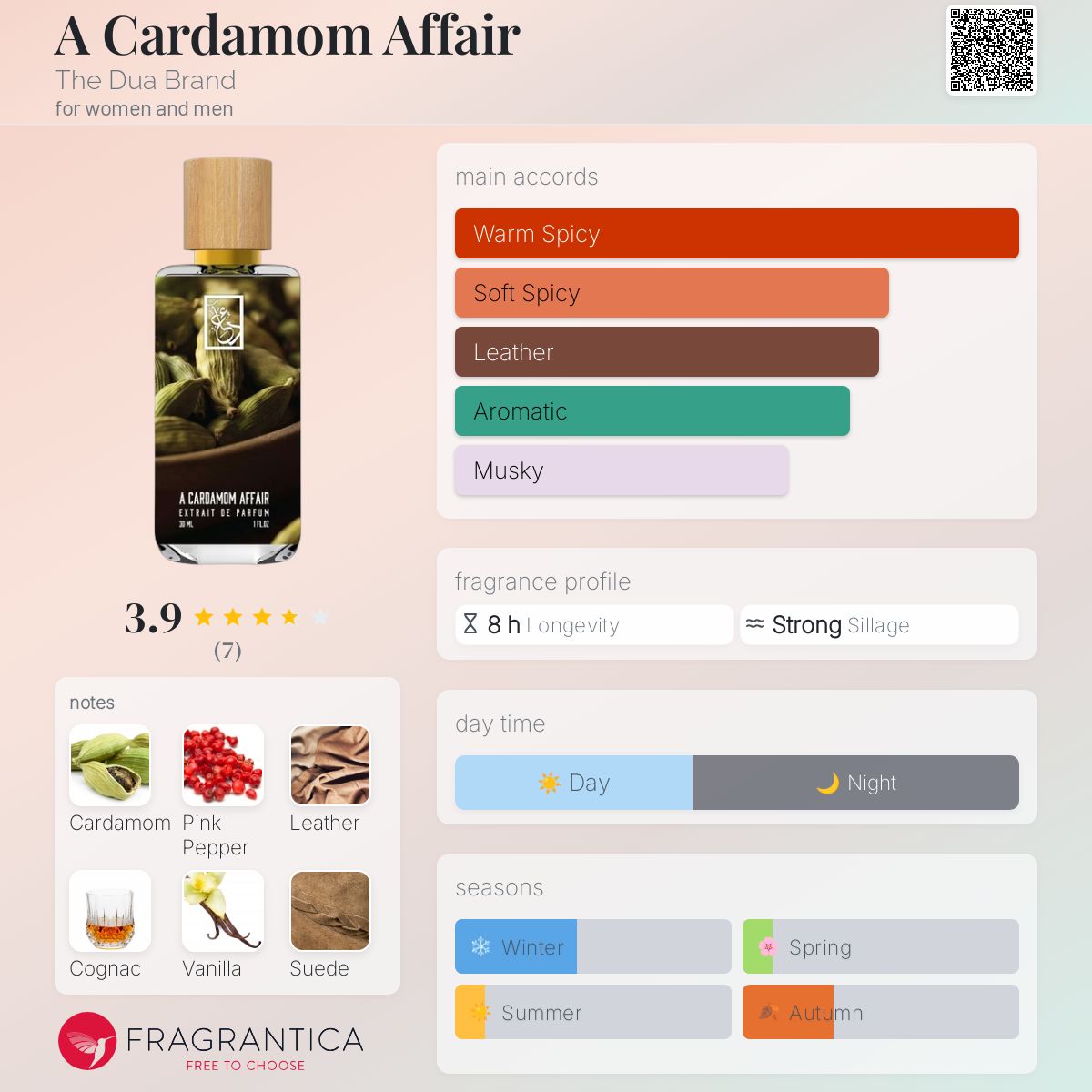 عطر ادکلن ا کارداموم افِر ذ دوآ برند - A Cardamom Affair The Dua Brand - بررسی، قیمت و خرید