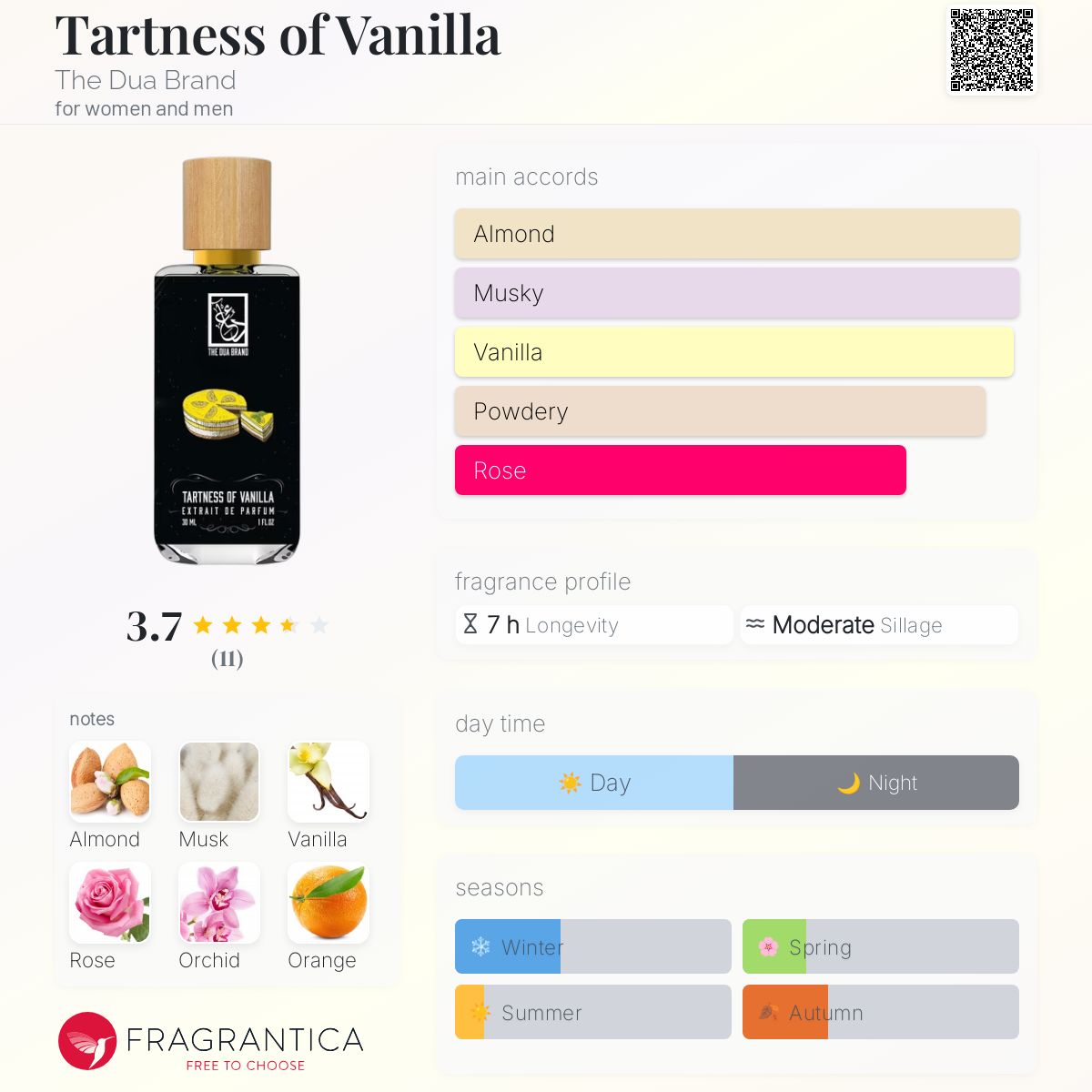 عطر ادکلن تارتنس آو ونیلا دوآ برند - Tartness of Vanilla The Dua Brand - بررسی، قیمت و خرید