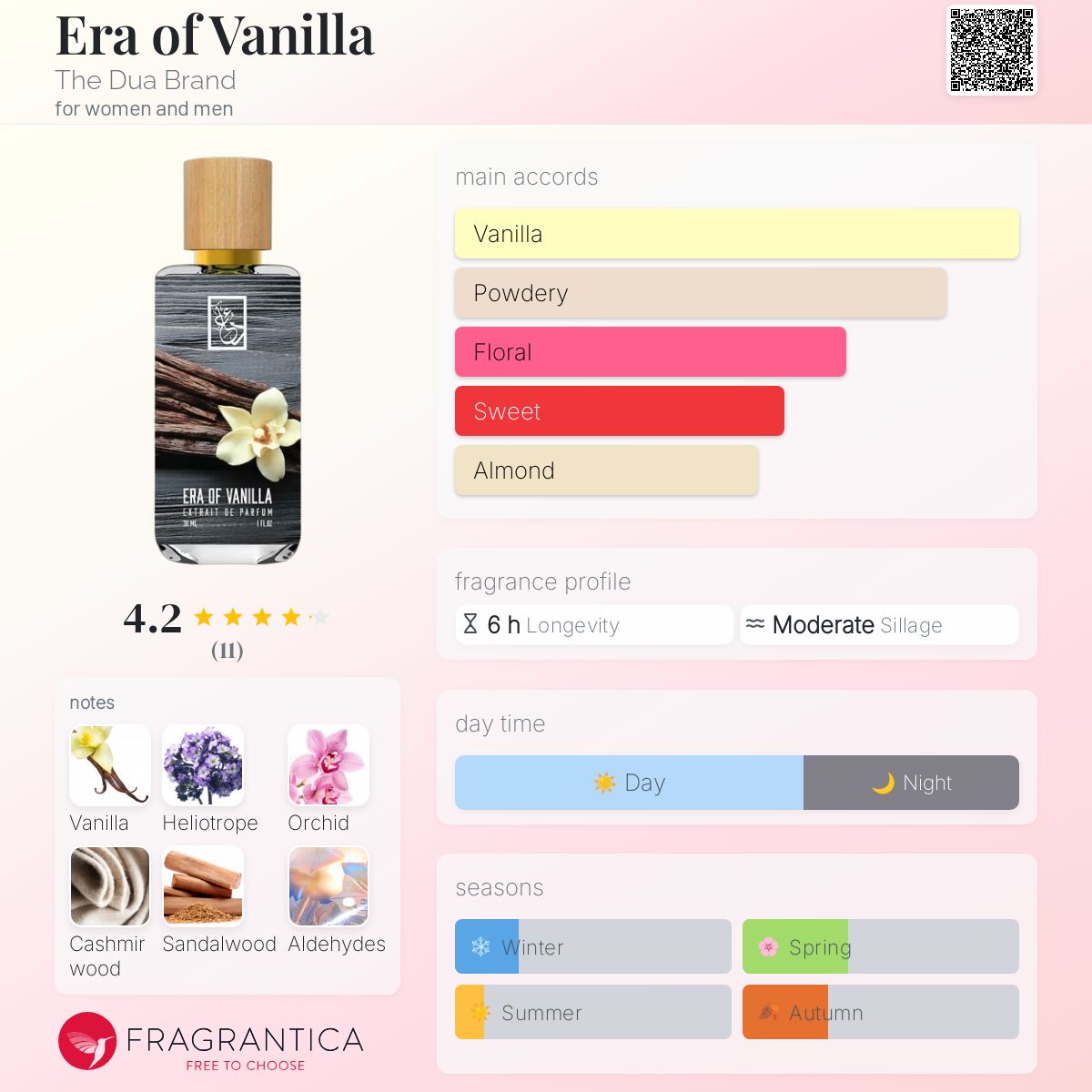 عطر ادکلن اِرا آو وانیلا دوآ برند - Era of Vanilla The Dua Brand - بررسی، قیمت و خرید