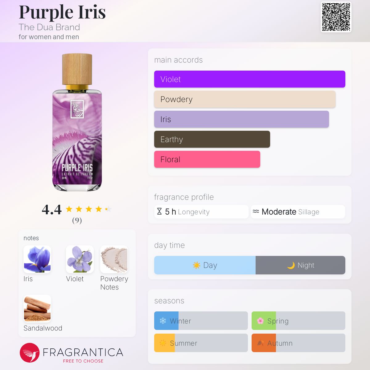 عطر ادکلن پِرپِل آیریس د دوآ برند - Purple Iris The Dua Brand - بررسی، قیمت و خرید