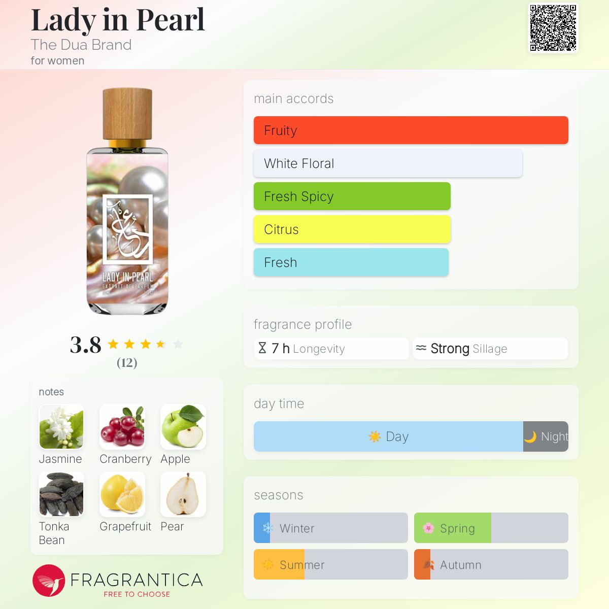 عطر ادکلن لیدی این پرل دوآ برند - Lady in Pearl The Dua Brand - بررسی، قیمت و خرید