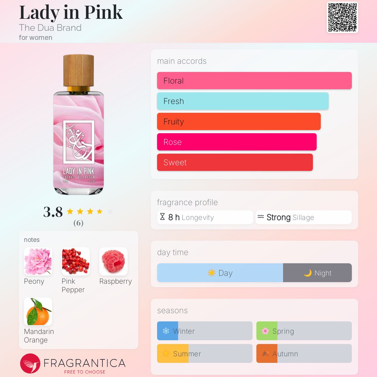 عطر ادکلن لیدی این پینک د دوآ برند - Lady in Pink The Dua Brand - بررسی، قیمت و خرید