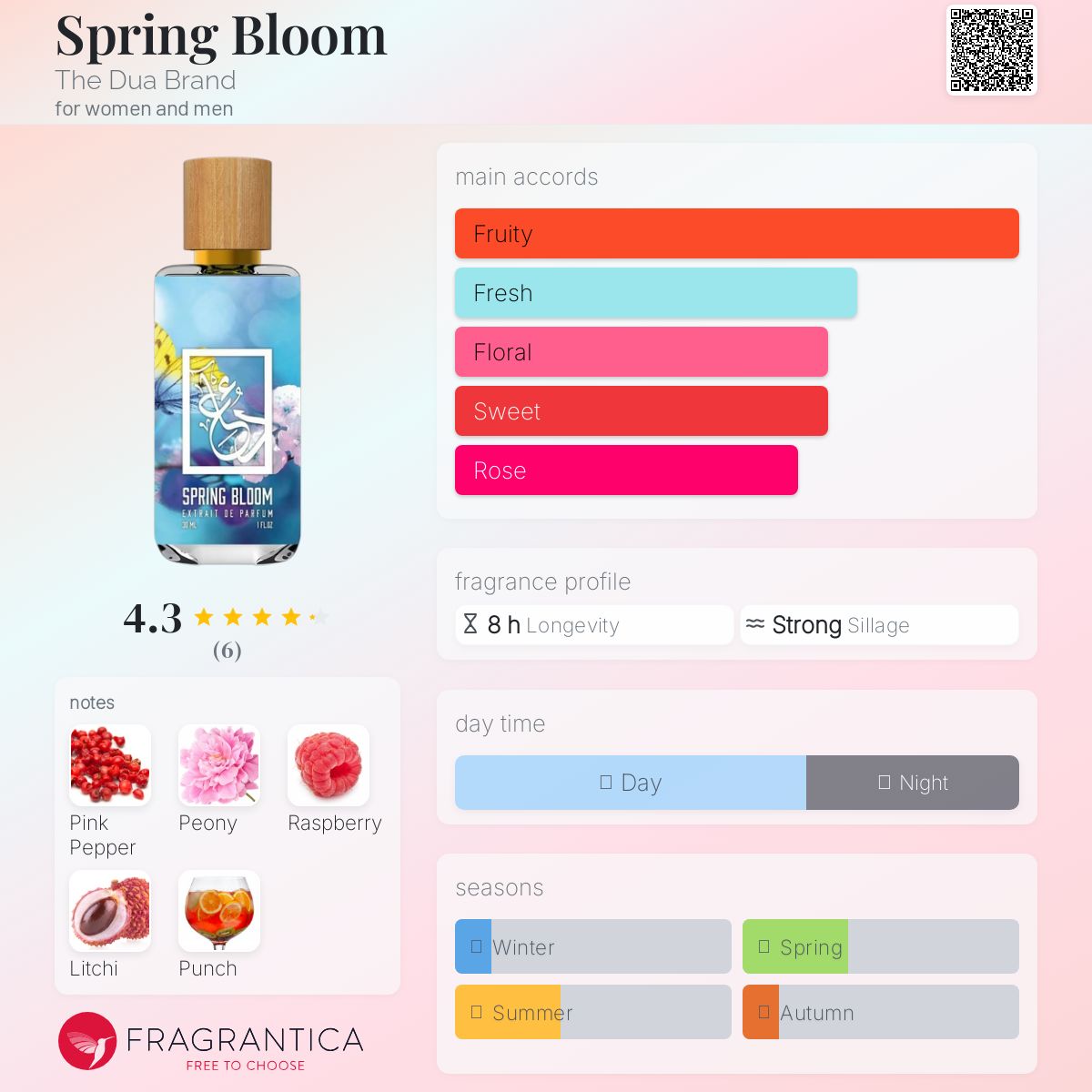 عطر ادکلن اسپرینگ بلوم د دوآ برند - Spring Bloom The Dua Brand - بررسی، قیمت و خرید