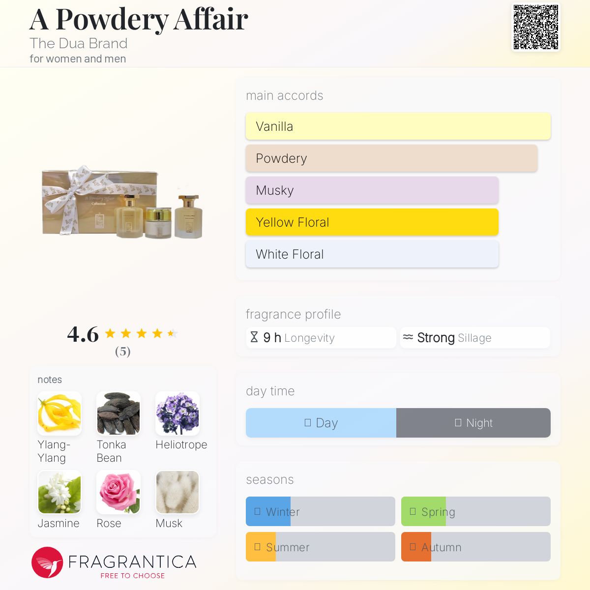 عطر ادکلن ا پودری افر ذ دوآ برند - A Powdery Affair The Dua Brand - بررسی، قیمت و خرید