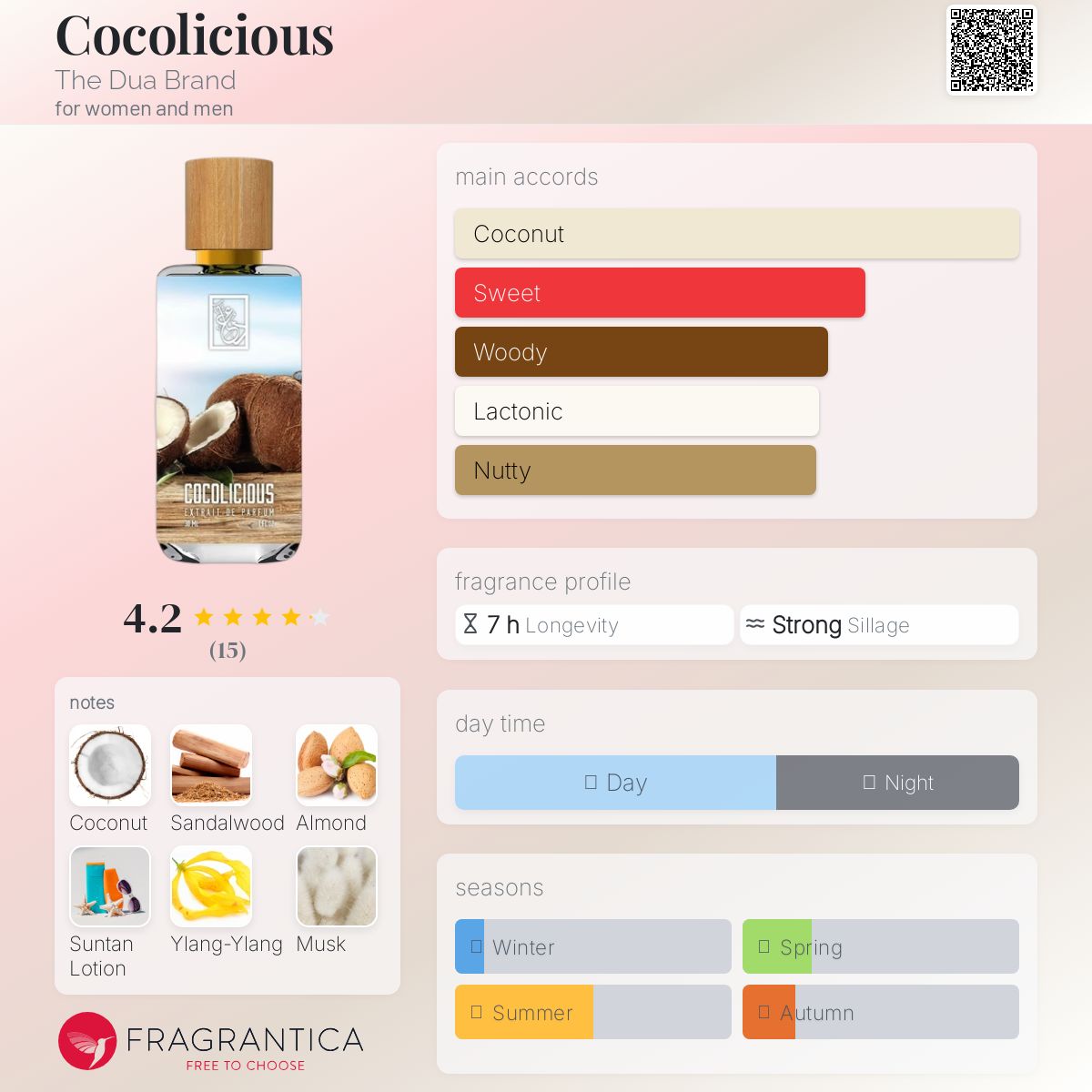 عطر ادکلن کوکولیشس د دوا برند - Cocolicious The Dua Brand - بررسی، قیمت و خرید