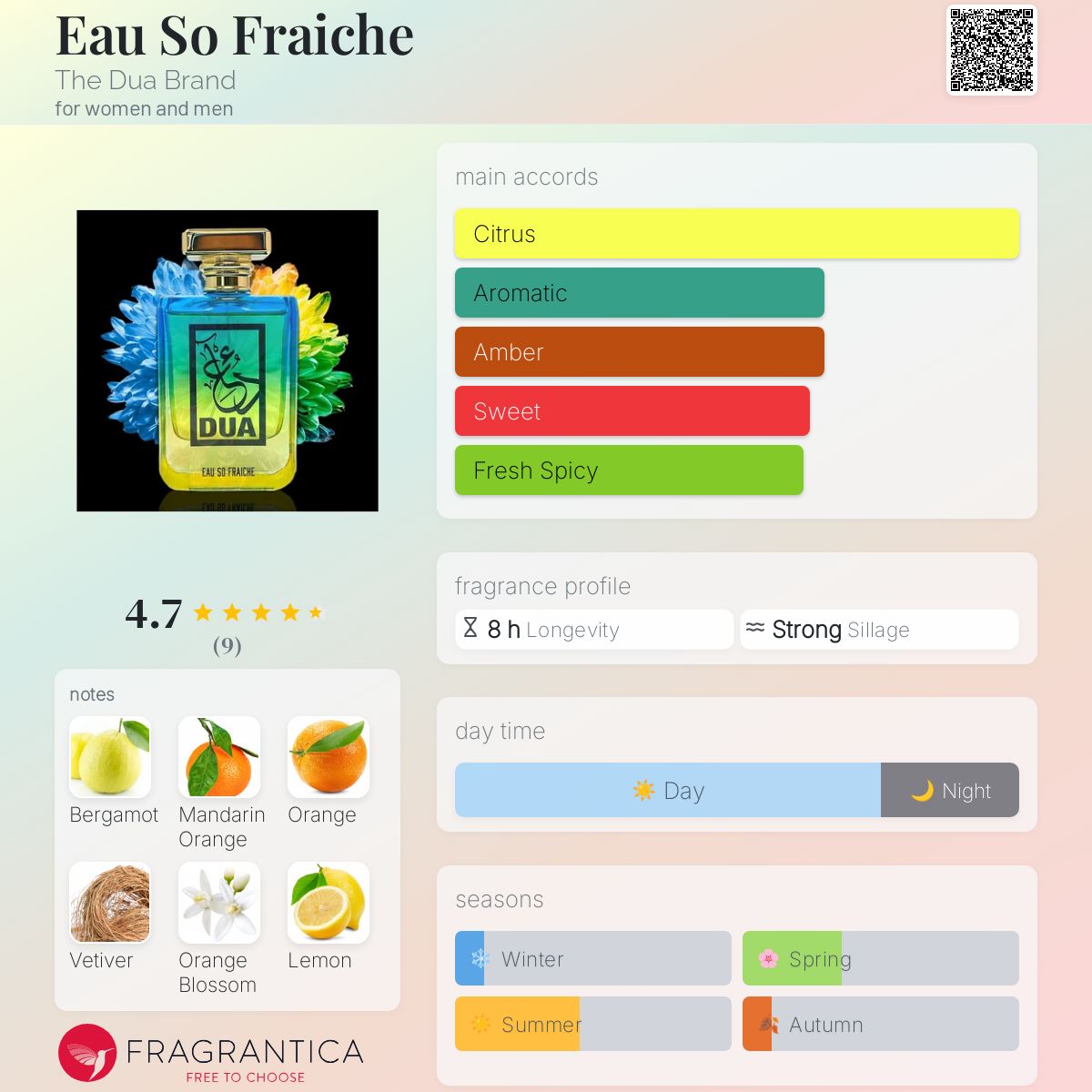 عطر ادکلن اُ سو فرش د دیوآ برَند - Eau So Fraiche The Dua Brand - بررسی، قیمت و خرید
