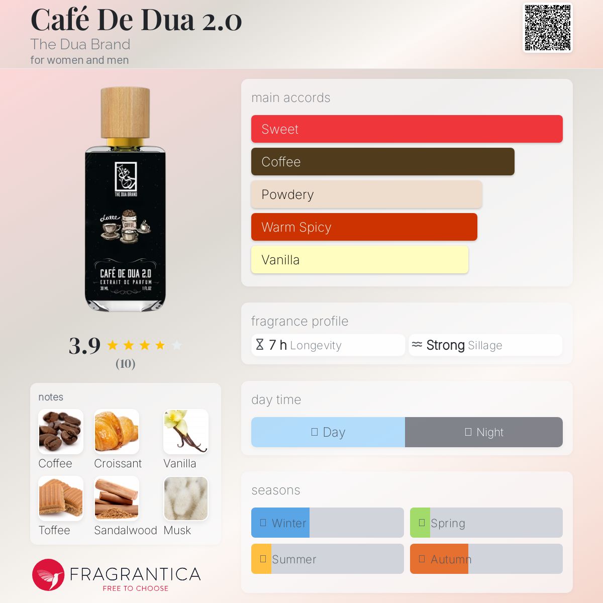 عطر ادکلن کافه د دوآ دو دوا برند - Café De Dua 2.0 The Dua Brand - بررسی، قیمت و خرید