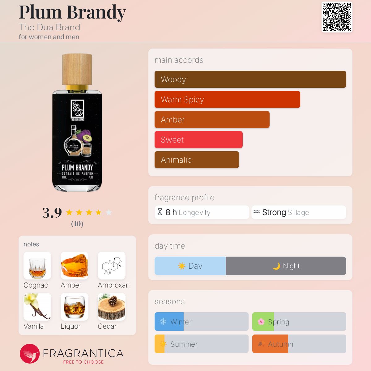 عطر ادکلن پلام برندی دوآ برند - Plum Brandy The Dua Brand - بررسی، قیمت و خرید